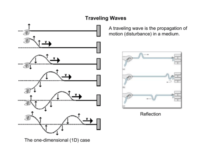 Travelling-wave-induced flows