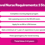 How much years college to be a travel nurse