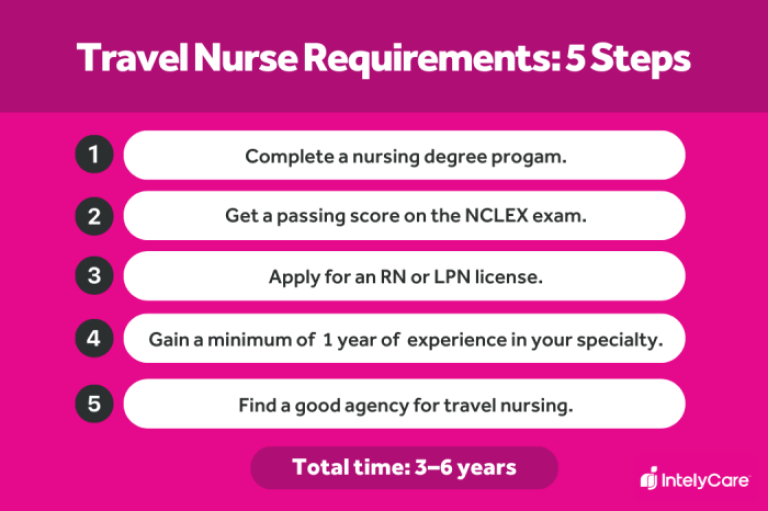 How much years college to be a travel nurse