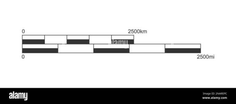 How far crunch bars travels in miles