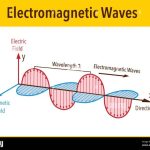 Type of wave that can travel through a vacuum