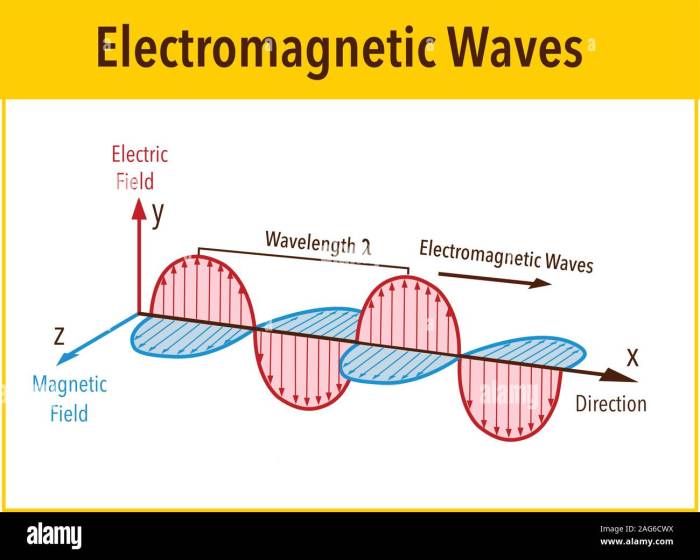 Type of wave that can travel through a vacuum