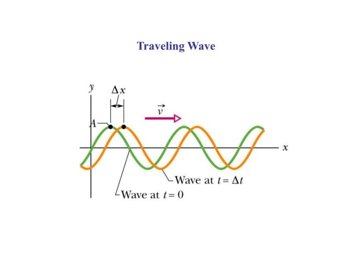 Travelling-wave-induced flows